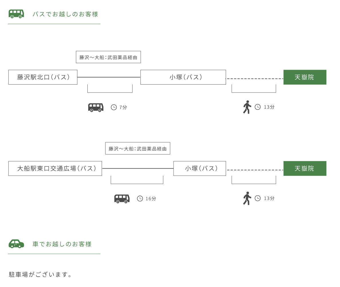 交通アクセス　車で起こしのお客様